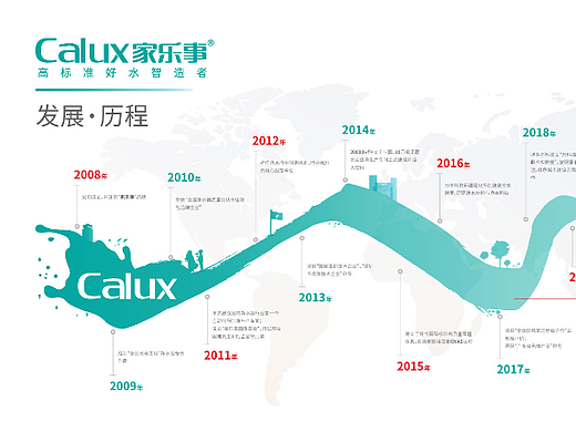 企业历程图