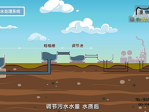 山东漫咖传媒有限公司：视频制作山东龙达环保处理系统