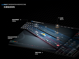 地理空间数据可视化