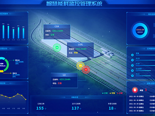 智慧能耗监测管理系统