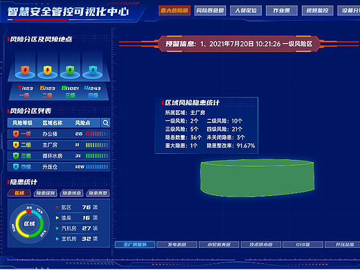 可视化（个人主页-ZNTkzNDgyMzI=） - 软件界面 - 站酷设计师会设计的招财猫原创素材 - 站酷ZCOOL