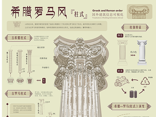 西方柱式信息可视化