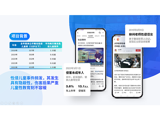 这张让领导追着加薪的PPT只用了一个手机模型你敢信？