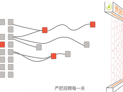 好技狮微信公众号MG动画