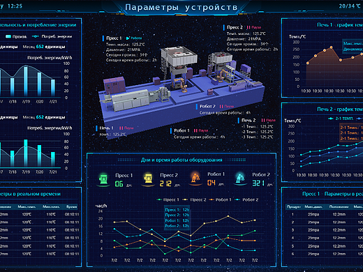 设备管理数据可视化-俄文