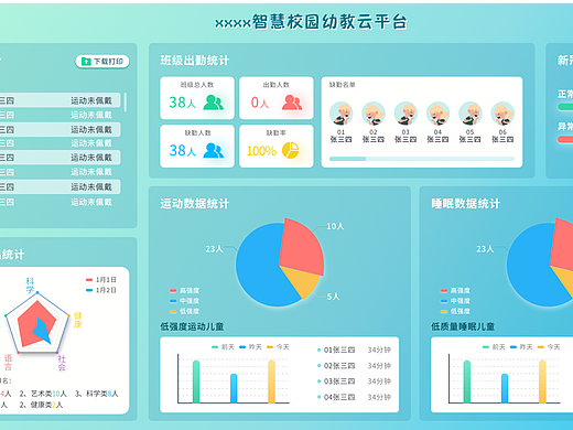 后臺(tái)數(shù)據(jù)大屏（個(gè)人主頁-ZNTkzNTk3NDg=） - 其他UI - 站酷設(shè)計(jì)師莽夫青哥原創(chuàng)素材 - 站酷ZCOOL