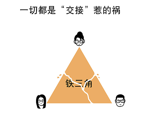 平面设计&项目负责人如何沟通--漫画长图《交接漏斗》
