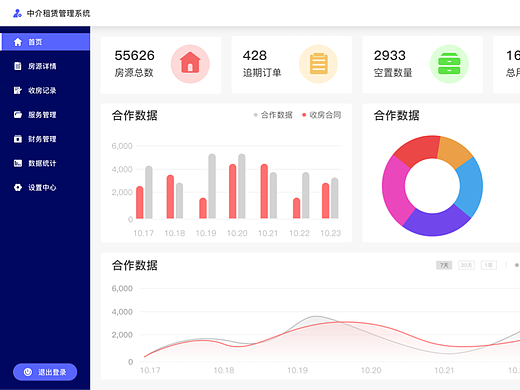 后台页面展示