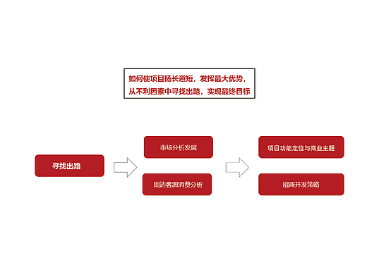 2022街区提升方案