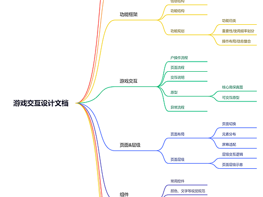 6千字长文——游戏交互设计规范文档怎么写
