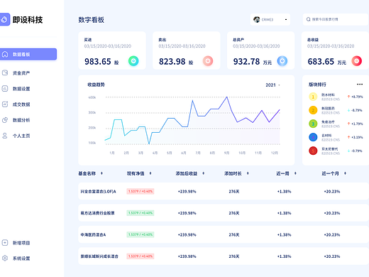 B端后台管理系统