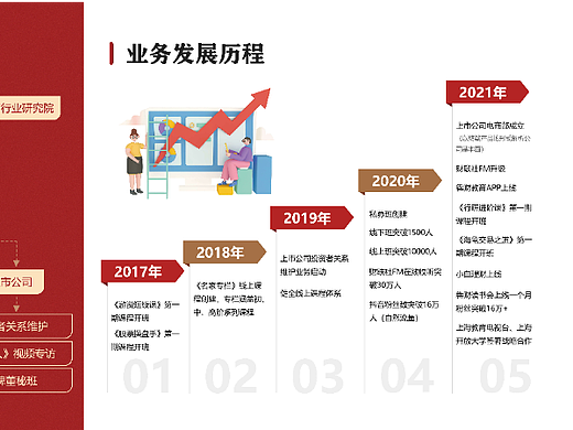 金融11-（公司宣传画册）（个人主页-ZNjM3ODUxNzI=） - 运营设计 - 站酷设计师不想取名字x原创素材 - 站酷ZCOOL