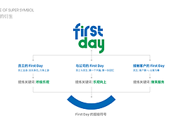 First day 字体Logo设计