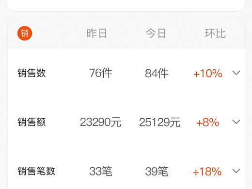 笑铺日记：服装店看这3个数字，就知道赚不赚钱
