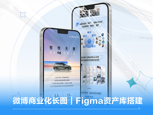 微博商业化长图｜Figma资产库搭建