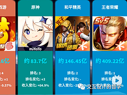 文章