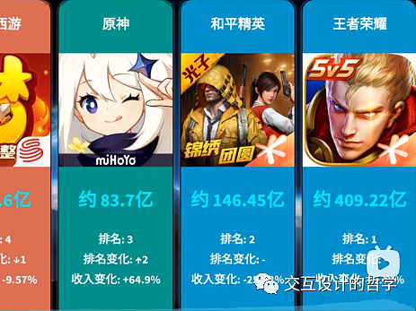 【头部游戏】抽奖设计方法论
