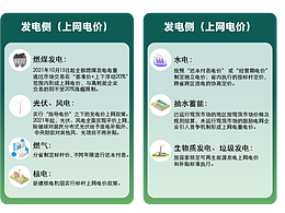 數(shù)據(jù)可視化