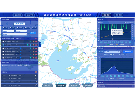 江苏省太湖地区预报调度一体化系统