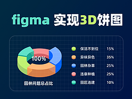 数据可视化
