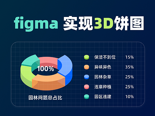 如何用figma中的插件完成3D效果饼图