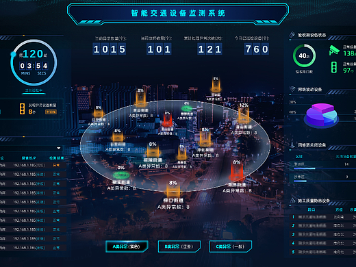 智能交通系统大屏设计
