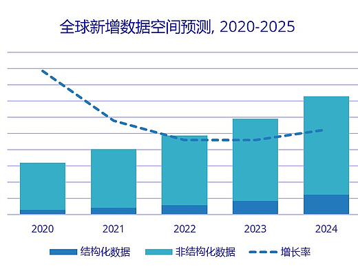 巨杉数据库湖仓一体架构，为企业打造多模数据湖方案