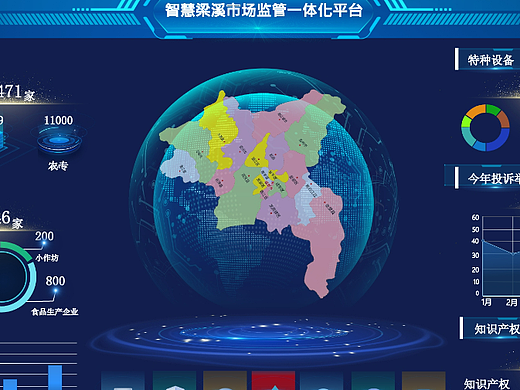 数据可视化