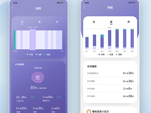 健康管理监测界面