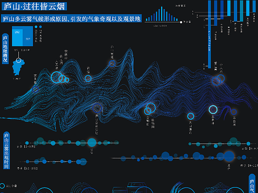 庐山-过往皆云烟
