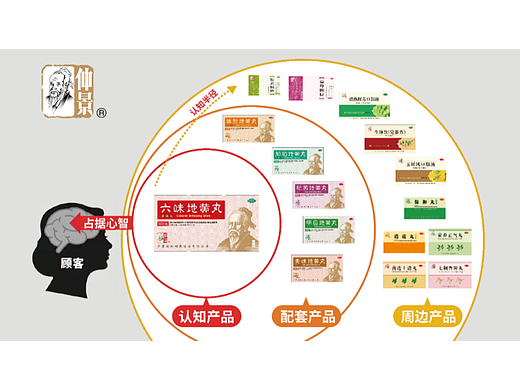 四喜:一个品牌多系列产品,包装设计先从哪个产品做起?