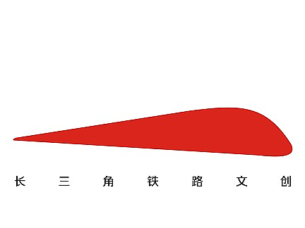 长三角铁路文创标志之&quot;为中国加速&quot;