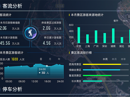 城市大脑-智慧武宁双中心