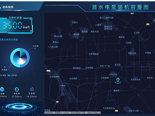 潜水数字大屏