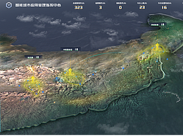 智能可视化大屏