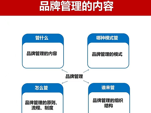 化工企业宣传画册可以用模板制作吗