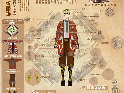 学生作品-维吾尔族传统服饰纹样信息的交互设计