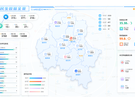 浅色数据可视化