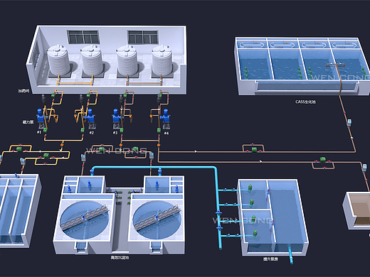 污水处理-智能加药系统