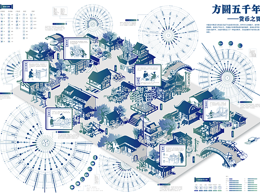 《方圆五千年》信息设计/白金创意获奖作品