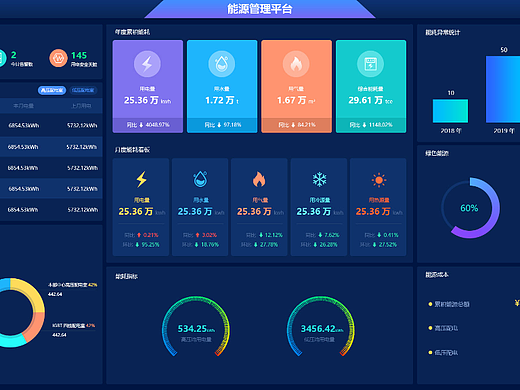 智慧能源管理平台