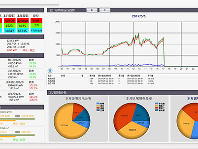QDL Integrate能耗管理