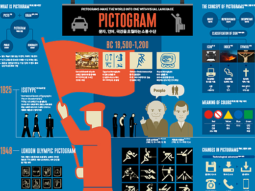 2023_11_象形符号_Pictogram【信息图表】