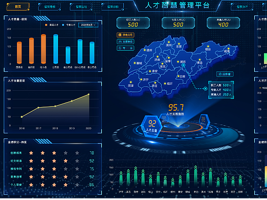 人才智慧管理平台