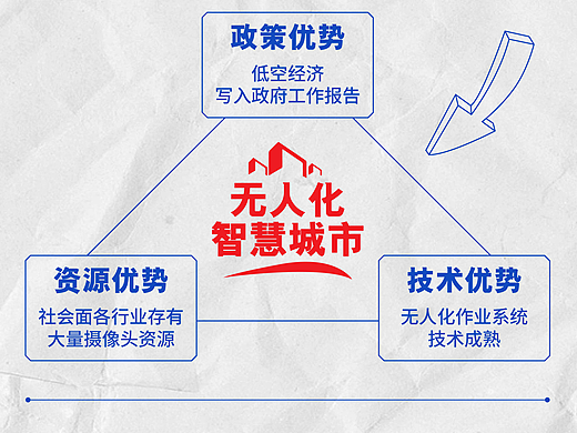 低空经济多图文