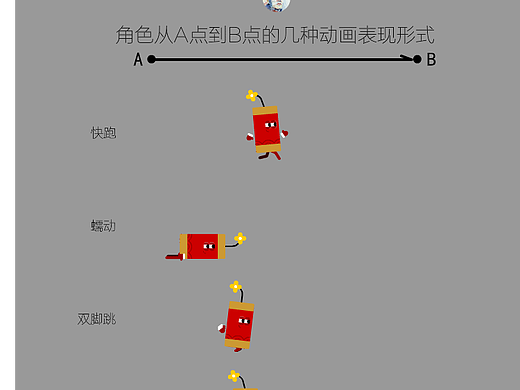 鞭炮角色动画的多种表现形式