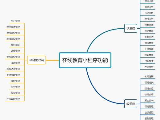 微信在线教育小程序源码开发需求方案