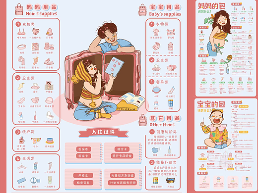 毕设|拎“包”入住——待产包信息可视化设计