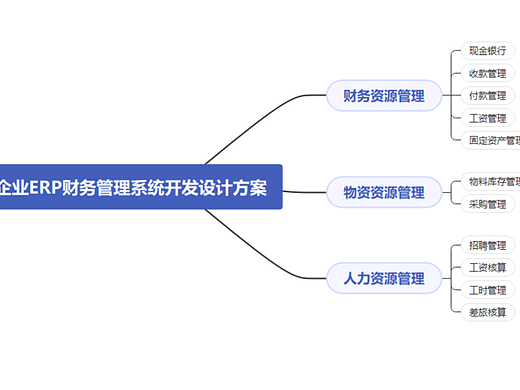 企业ERP财务管理系统开发设计方案