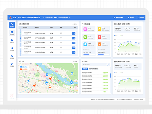 基亚特生活垃圾、污水处理站数据填报系统
